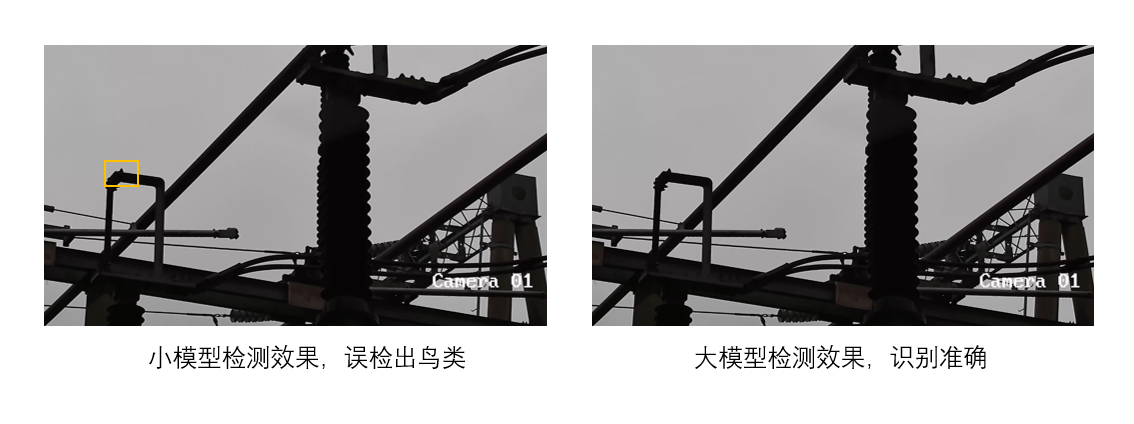 鸟类识别准确率提升80%，海康威视推出大模型探驱鸟一体机(图2)